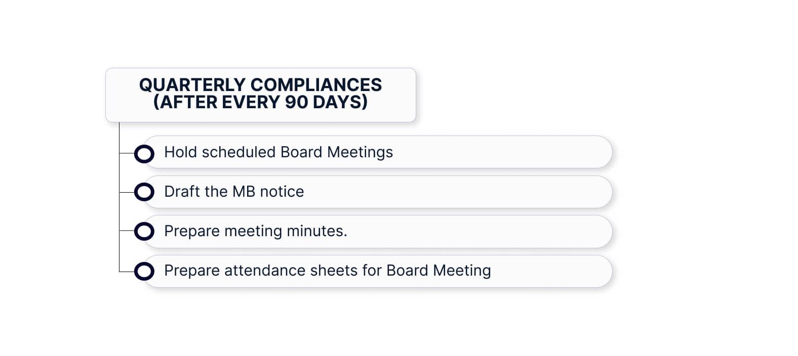 Private Limited Company's Quarterly Compliances 